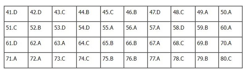 Đề thi Hóa học THPT Quốc gia 2022, Đề thi Hóa THPT Quốc gia năm 2022, Đề thi Hóa THPT Quốc gia, Đề thi môn Hóa học, đề Hóa, Đề thi Hóa, môn Hóa học, thi THPT quốc gia 