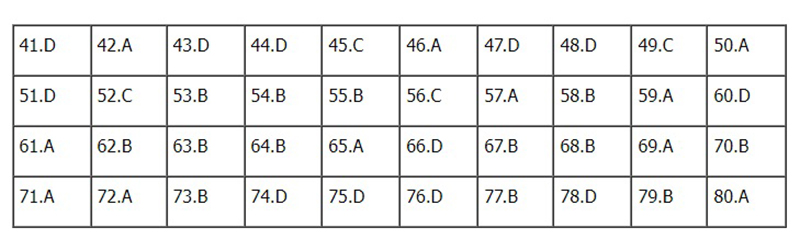 Đề thi Hóa học THPT Quốc gia 2022, Đề thi Hóa THPT Quốc gia năm 2022, Đề thi Hóa THPT Quốc gia, Đề thi môn Hóa học, đề Hóa, Đề thi Hóa, môn Hóa học, thi THPT quốc gia 