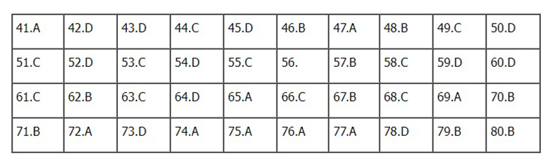 Đề thi Hóa học THPT Quốc gia 2022, Đề thi Hóa THPT Quốc gia năm 2022, Đề thi Hóa THPT Quốc gia, Đề thi môn Hóa học, đề Hóa, Đề thi Hóa, môn Hóa học, thi THPT quốc gia 