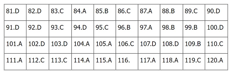 Đề thi sinh, Đề thị sinh học, Đề thi môn Sinh học tốt nghiệp THPT quốc gia 2022, Đáp án sinh, Đáp án sinh học, Đáp án môn Sinh học tốt nghiệp THPT quốc gia 2022