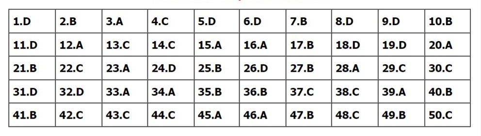 Đáp án môn Toán, Đáp án Toán, Đáp án môn Toán thi Tốt nghiệp THPT 2022, đáp án Toán, Đáp án môn Toán 24 mã đề, Đáp án Toán 24 mã đề, đáp án Toán thi THPT năm 2022