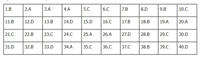 Đề thi Vật lý THPT Quốc gia 2022, Đề thi Lý THPT Quốc gia năm 2022, Đề thi Lý THPT Quốc gia, Đề thi môn Vật lý, đề Lý, Đề thi Lý, môn Vật lý, thi THPT quốc gia 