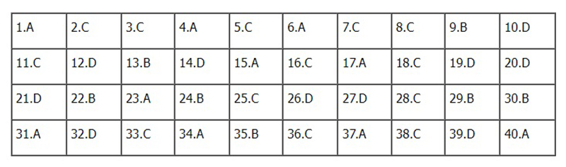 Đề thi Vật lý THPT Quốc gia 2022, Đề thi Lý THPT Quốc gia năm 2022, Đề thi Lý THPT Quốc gia, Đề thi môn Vật lý, đề Lý, Đề thi Lý, môn Vật lý, thi THPT quốc gia 