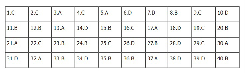 Đề thi Vật lý THPT Quốc gia 2022, Đề thi Lý THPT Quốc gia năm 2022, Đề thi Lý THPT Quốc gia, Đề thi môn Vật lý, đề Lý, Đề thi Lý, môn Vật lý, thi THPT quốc gia 
