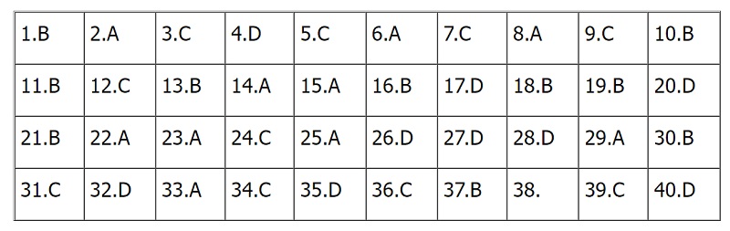 Đề thi Vật lý THPT Quốc gia 2022, Đề thi Lý THPT Quốc gia năm 2022, Đề thi Lý THPT Quốc gia, Đề thi môn Vật lý, đề Lý, Đề thi Lý, môn Vật lý, thi THPT quốc gia 