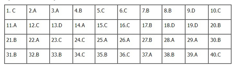 Đề thi Vật lý THPT Quốc gia 2022, Đề thi Lý THPT Quốc gia năm 2022, Đề thi Lý THPT Quốc gia, Đề thi môn Vật lý, đề Lý, Đề thi Lý, môn Vật lý, thi THPT quốc gia 