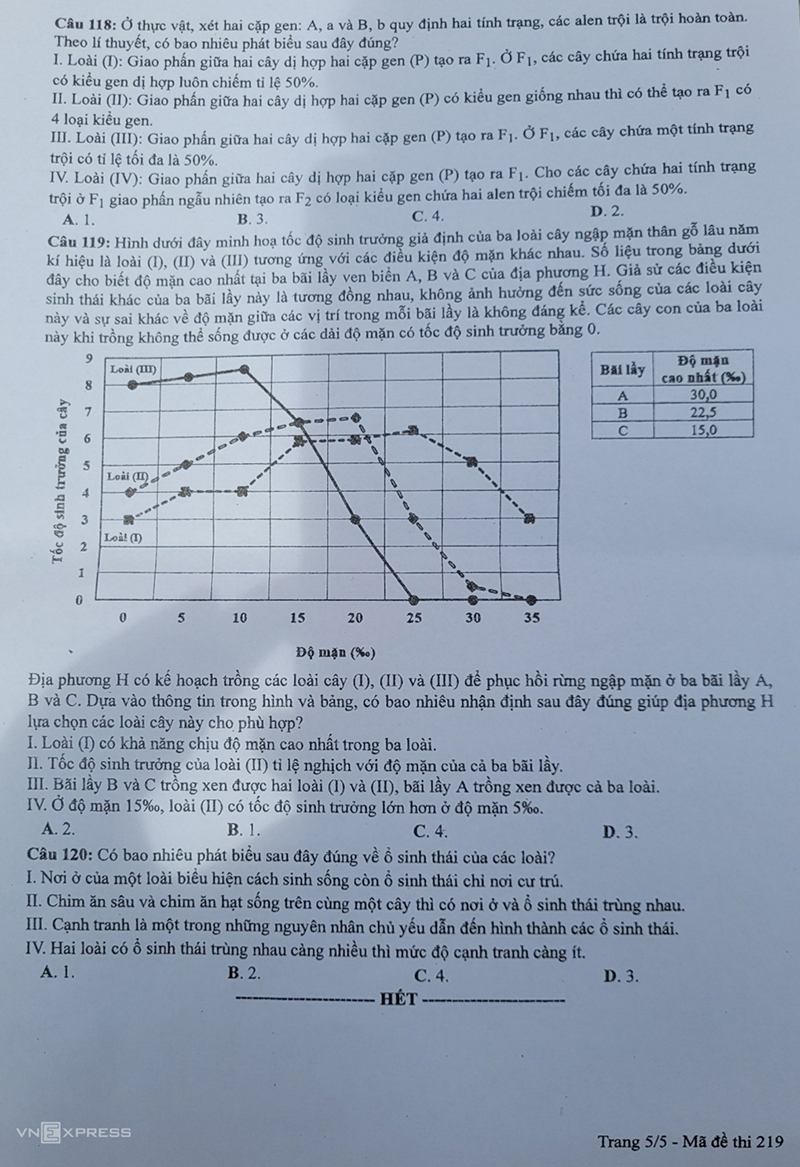 Đề thi môn Sinh học tốt nghiệp THPT quốc gia 2022, Đáp án môn Sinh học, Đáp án sinh học, Đáp án môn Sinh học tốt nghiệp THPT quốc gia 2022, Đề thi Sinh, Đề thi Sinh học