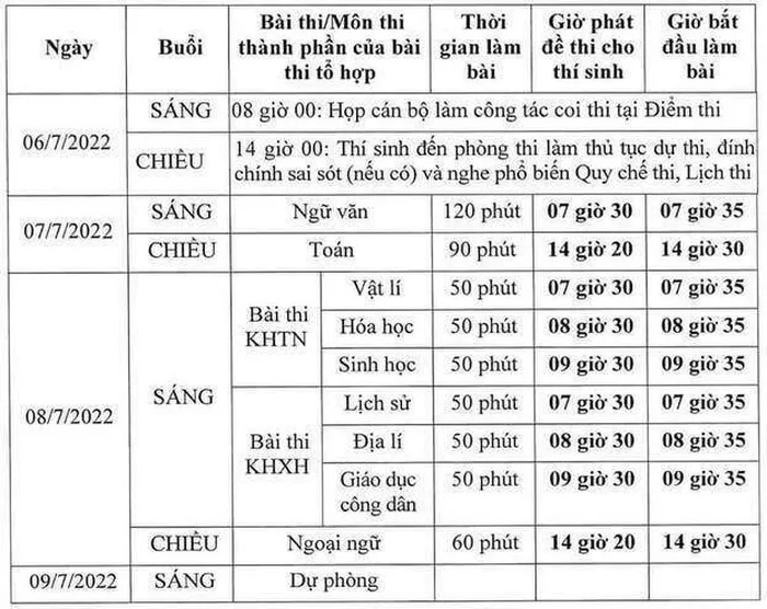 Đề thi Toán THPT Quốc gia 2022, Đề thi Toán THPT Quốc gia năm 2022, Đề thi Toán THPT Quốc gia, Đề thi môn Toán, đề văn, Đề thi Toán, đề thi toán, thi THPT quốc gia 