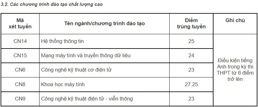 Công bố điểm chuẩn đại học, Các trường công bố điểm chuẩn 2022, công bố điểm chuẩn 2022, Thời gian công bố điểm chuẩn, Ngày công bố điểm chuẩn, Điểm chuẩn trường đại học