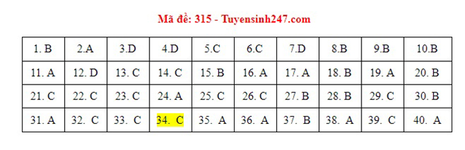 Đáp án Sử, Đáp án môn Sử, Đáp án Sử THPT Quốc gia 2021, Đáp án Sử 2021, Đáp án Sử THPT Quốc gia 2021, Đáp án 24 mã đề môn Sử, Đáp án Sử tất cả mã đề