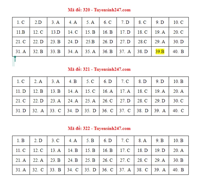 Đáp án Sử, Đáp án môn Sử, Đáp án Sử THPT Quốc gia 2021, Đáp án Sử 2021, Đáp án Sử THPT Quốc gia 2021, Đáp án 24 mã đề môn Sử, Đáp án Sử tất cả mã đề