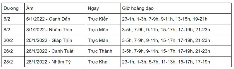 Danh sách ngày tốt mở hàng khai trương năm Nhâm Dần, Ngày tốt mở hàng, Ngày tốt khai trương, ngày tốt tháng Giêng Nhâm Dần, giờ đẹp mở hàng, giờ tốt khai trương