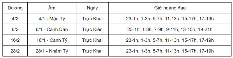 Danh sách ngày tốt mở hàng khai trương năm Nhâm Dần, Ngày tốt mở hàng, Ngày tốt khai trương, ngày tốt tháng Giêng Nhâm Dần, giờ đẹp mở hàng, giờ tốt khai trương