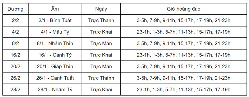 Danh sách ngày tốt mở hàng khai trương năm Nhâm Dần, Ngày tốt mở hàng, Ngày tốt khai trương, ngày tốt tháng Giêng Nhâm Dần, giờ đẹp mở hàng, giờ tốt khai trương