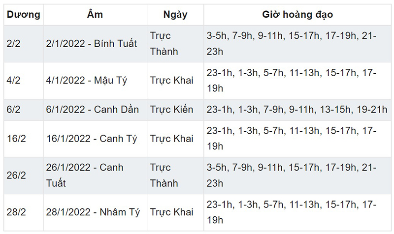 Danh sách ngày tốt mở hàng khai trương năm Nhâm Dần, Ngày tốt mở hàng, Ngày tốt khai trương, ngày tốt tháng Giêng Nhâm Dần, giờ đẹp mở hàng, giờ tốt khai trương