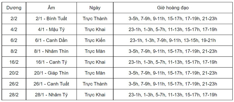 Danh sách ngày tốt mở hàng khai trương năm Nhâm Dần, Ngày tốt mở hàng, Ngày tốt khai trương, ngày tốt tháng Giêng Nhâm Dần, giờ đẹp mở hàng, giờ tốt khai trương