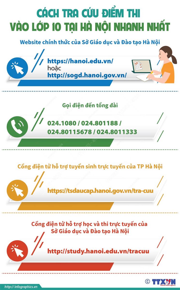 Tra cứu điểm thi tuyển sinh vào lớp 10 năm 2022, Tra cứu điểm thi lớp 10, điểm thi vào lớp 10 Hà Nội, tra cứu điểm thi, tra cứu điểm thi 2022, điểm thi lớp 10, điểm thi