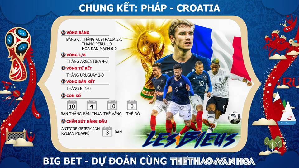 Dự đoán bóng đá. Kèo Pháp vs Croatia. Soi kèo Pháp vs Croatia. Trực tiếp VTV6