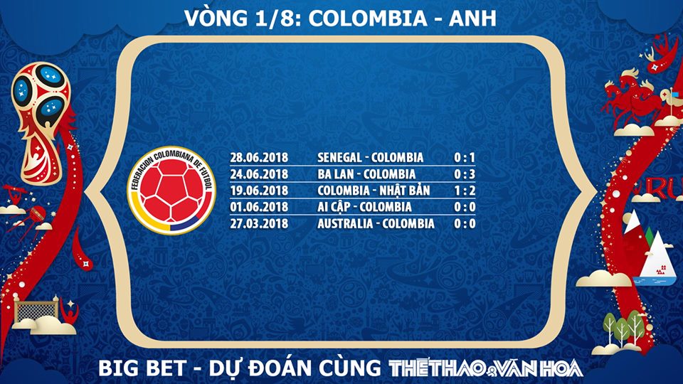 Colombia vs Anh, kèo Colombia vs Anh, chọn kèo Colombia vs Anh, soi kèo Colombia vs Anh, dự đoán Colombia vs Anh, nhận định kèo Colombia vs Anh