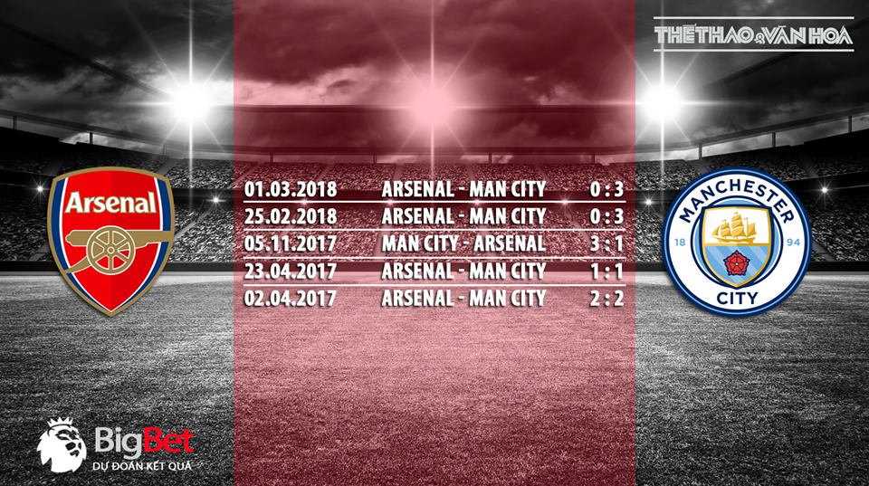 Soi kèo trận Arsenal vs Manchester City (22h ngày 12/8)