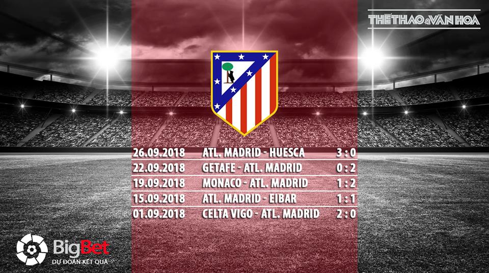 Soi kèo Real Madrid vs Atletico Madrid (02h45 ngày 30/9), vòng 7 La Liga