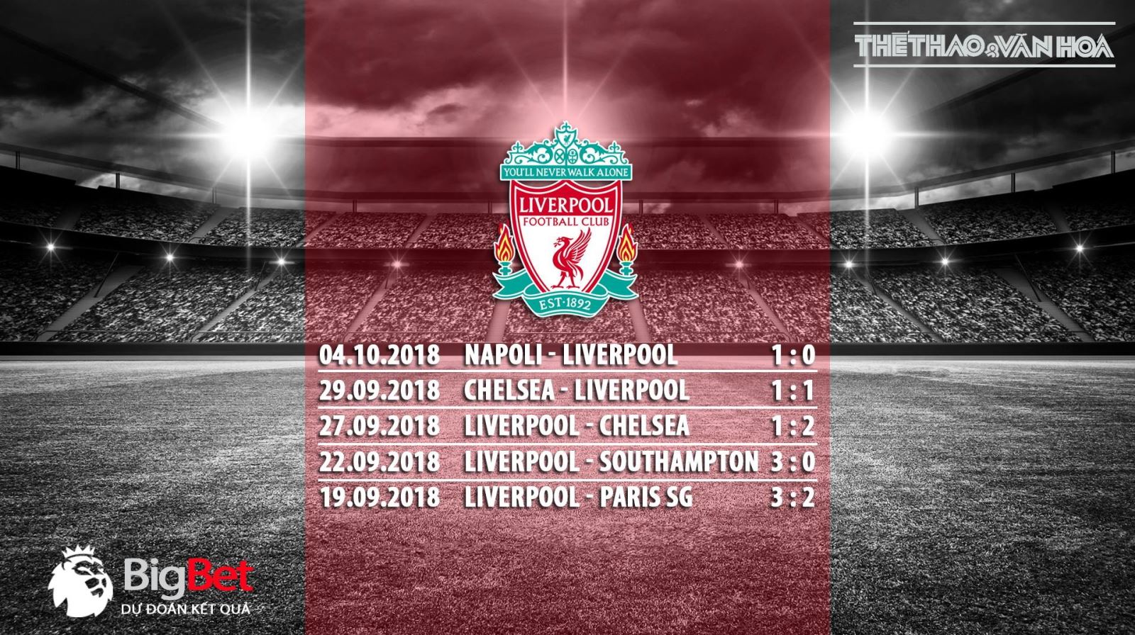 Soi kèo Liverpool vs Man City (23h30 ngày 07/10). Nhận định trận  Liverpool vs Man City.