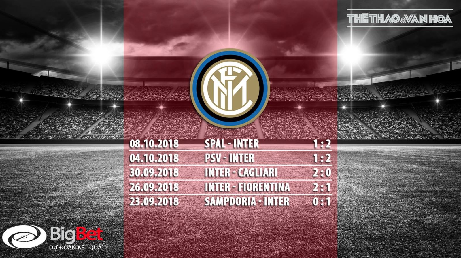 Soi kèo Inter Milan vs AC Milan (01h30 ngày 22/10) Vòng 9 Serie A 