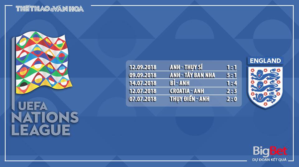 Soi kèo Croatia vs Anh (1h45 ngày 13/10)