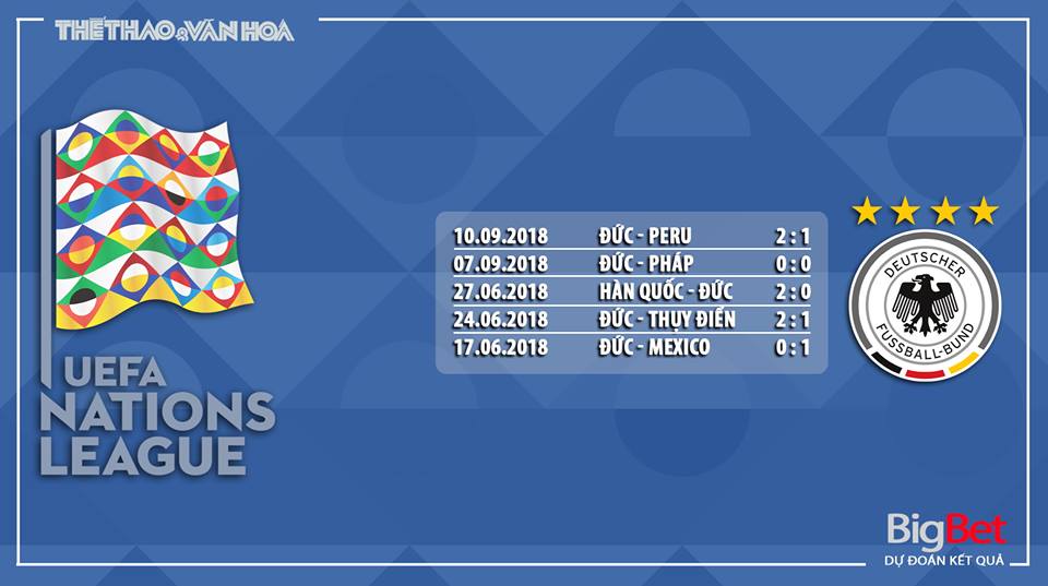 Soi kèo Hà Lan vs Đức (01h45 ngày 14/10) 