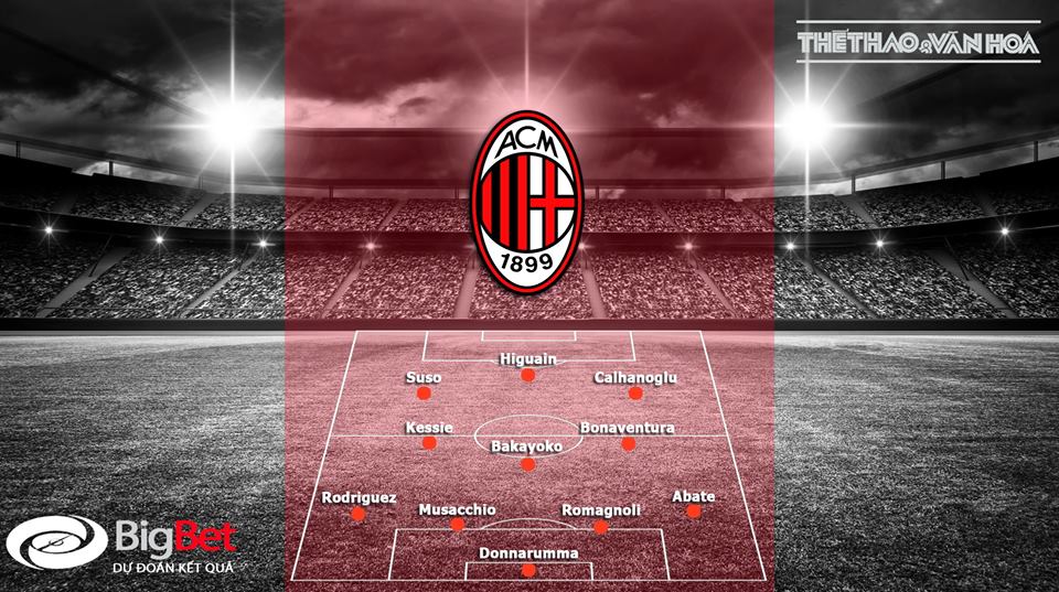 Soi kèo AC Milan vs Juventus (02h30 ngày 12/11) 