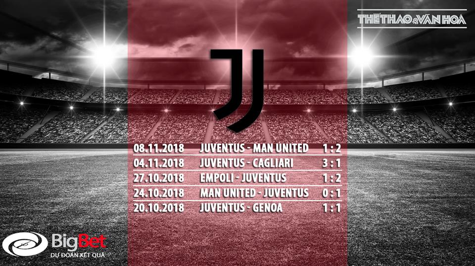 Soi kèo AC Milan vs Juventus (02h30 ngày 12/11) 