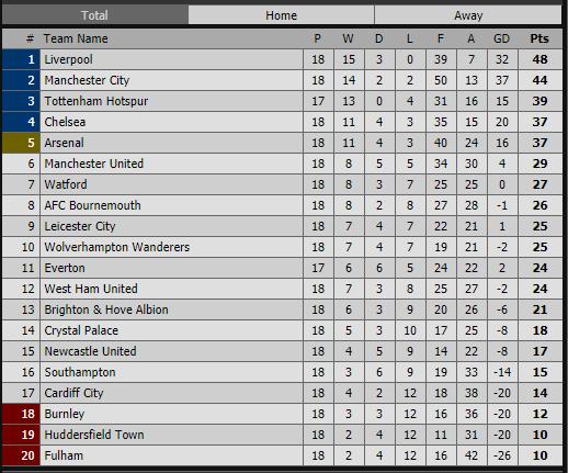 M.U, Cardiff 1-5 M.U, Cardiff vs MU, video bàn thắng Cardiff vs M.U, clip Cardiff vs M.U, Video Cardiff, Video MU