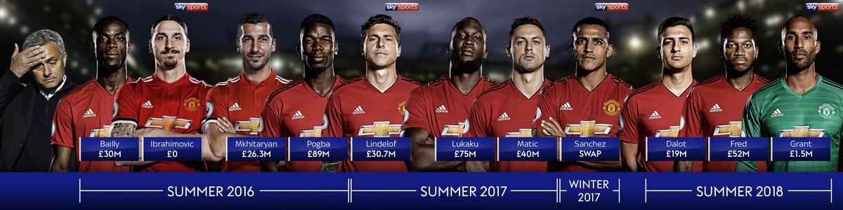 M.U, Jose Mourinho, Pogba, Ibrahimovic, Sanchez, Lukaku, M.U sa thải Mourinho, chuyển nhượng M.U, lịch thi đấu M.U