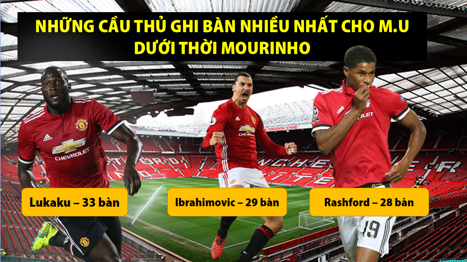 M.U, Jose Mourinho, Pogba, Ibrahimovic, Sanchez, Lukaku, M.U sa thải Mourinho, chuyển nhượng M.U, lịch thi đấu M.U