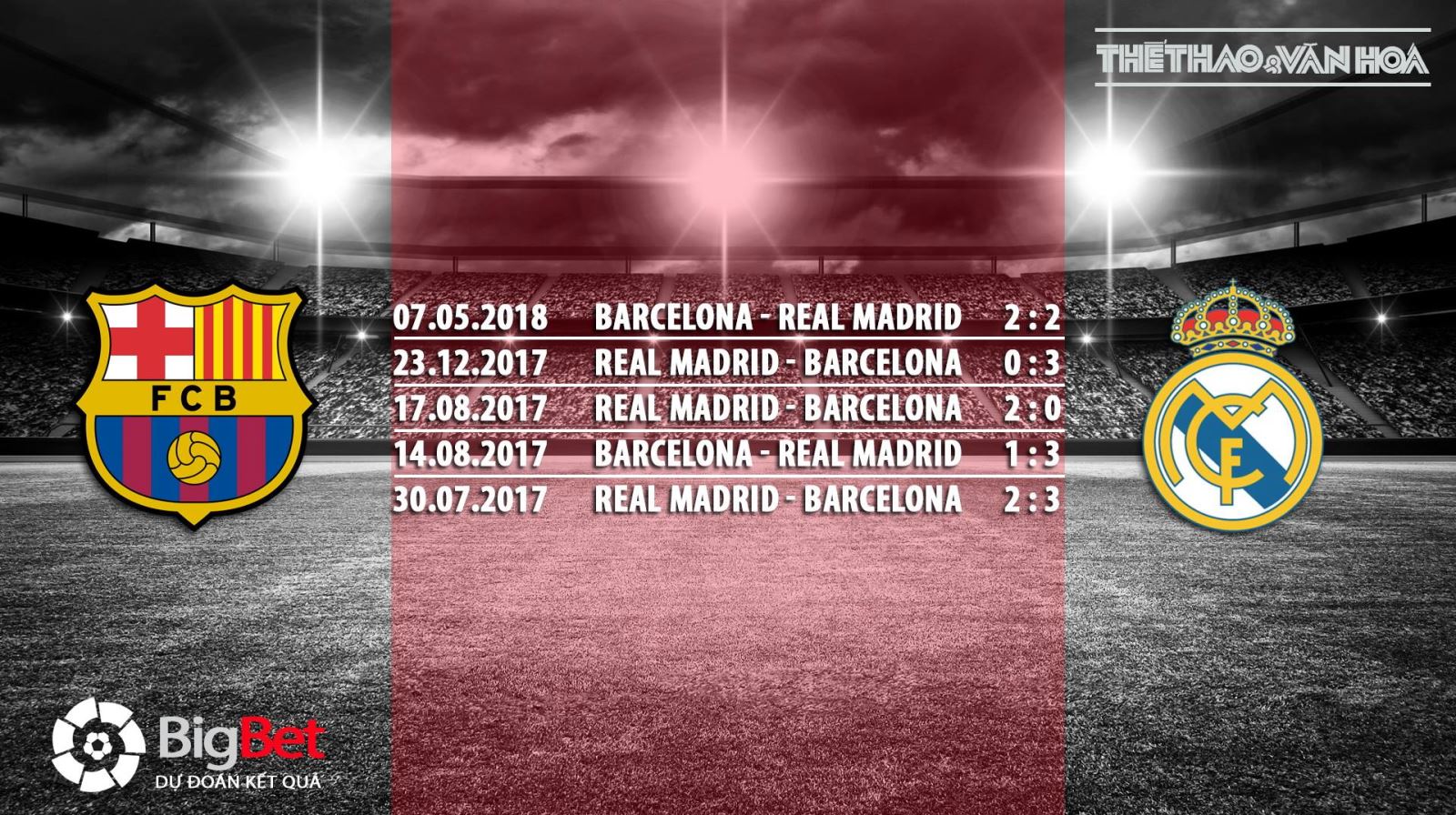 Kèo Barca. Kèo Real Madrid. Soi kèo Barca. Soi kèo Real Madrid. Nhận định Barca. Nhận định Real Madrid