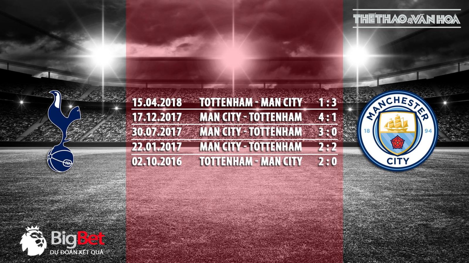 Soi kèo Tottenham vs Manchester City (03h00 ngày 30/10) 