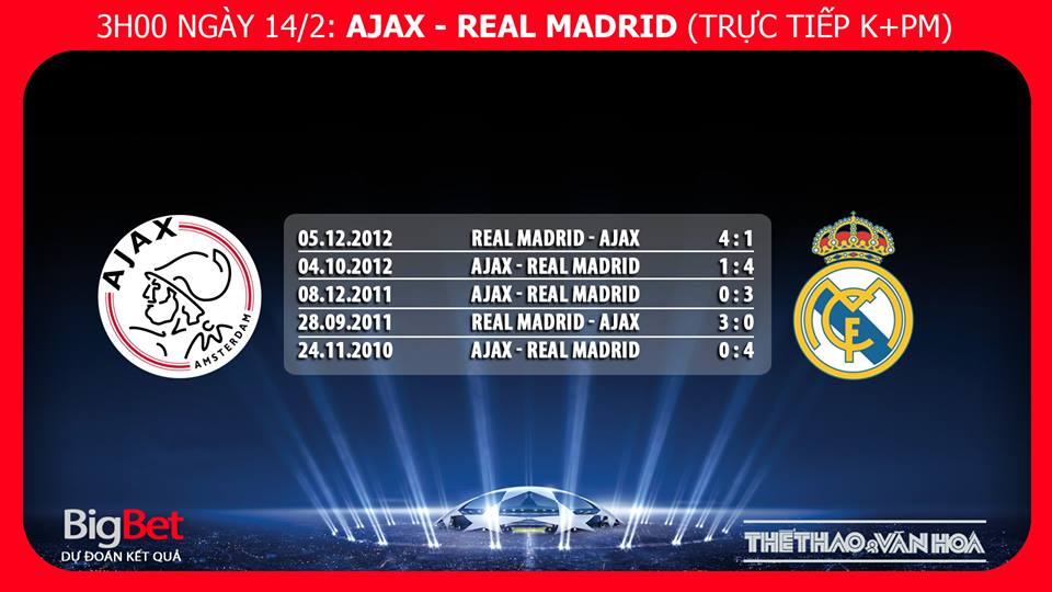 kèo Ajax vs Real Madrid, kèo Ajax, soi kèo Ajax vs Real Madrid, dự đoán bóng đá Ajax Real Madrid, truc tiep bong da, truc tiep C1, cup C1 trực tiếp bóng đá, trực tiếp Ajax, trực tiếp bóng đá K+, Real Madrid