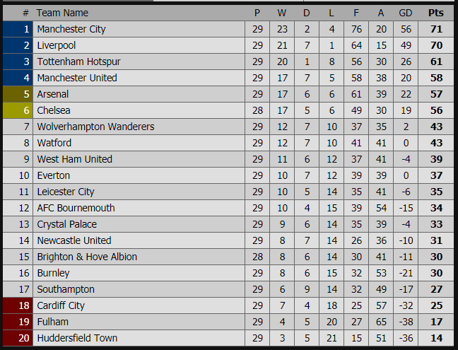 Kết quả bóng đá hôm nay, kết quả bóng đá, ket qua bong da, kết quả Ngoại hạng Anh, kết quả Fulham vs Chelsea, tỷ số Everton vs Liverpool, xếp hạng Ngoại hạng Anh