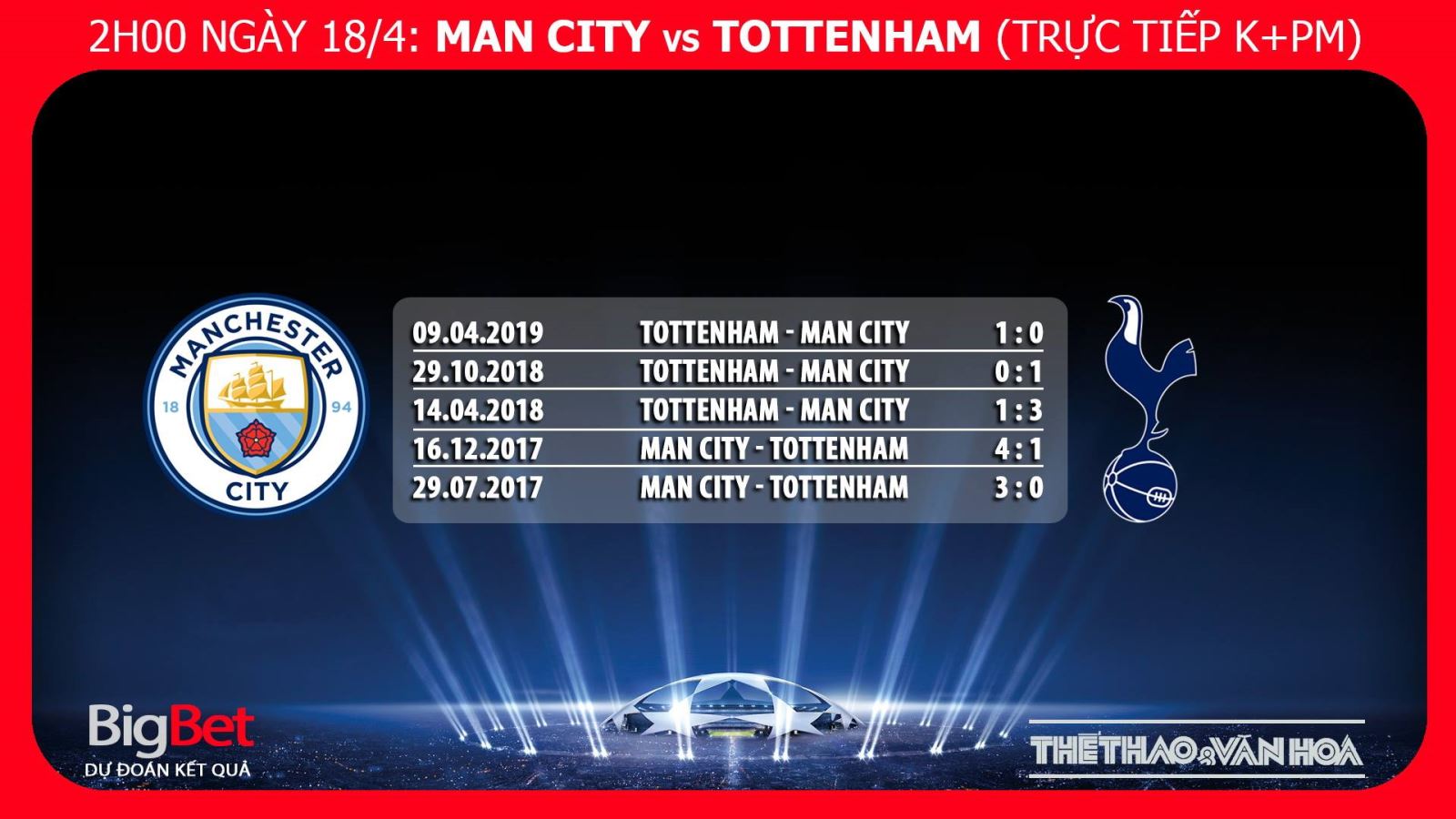 man city, tottenham, trực tiếp man city vs tottenham, trực tiếp bóng đá, lịch thi đấu Cúp 1, soi kèo man city vs tottenham