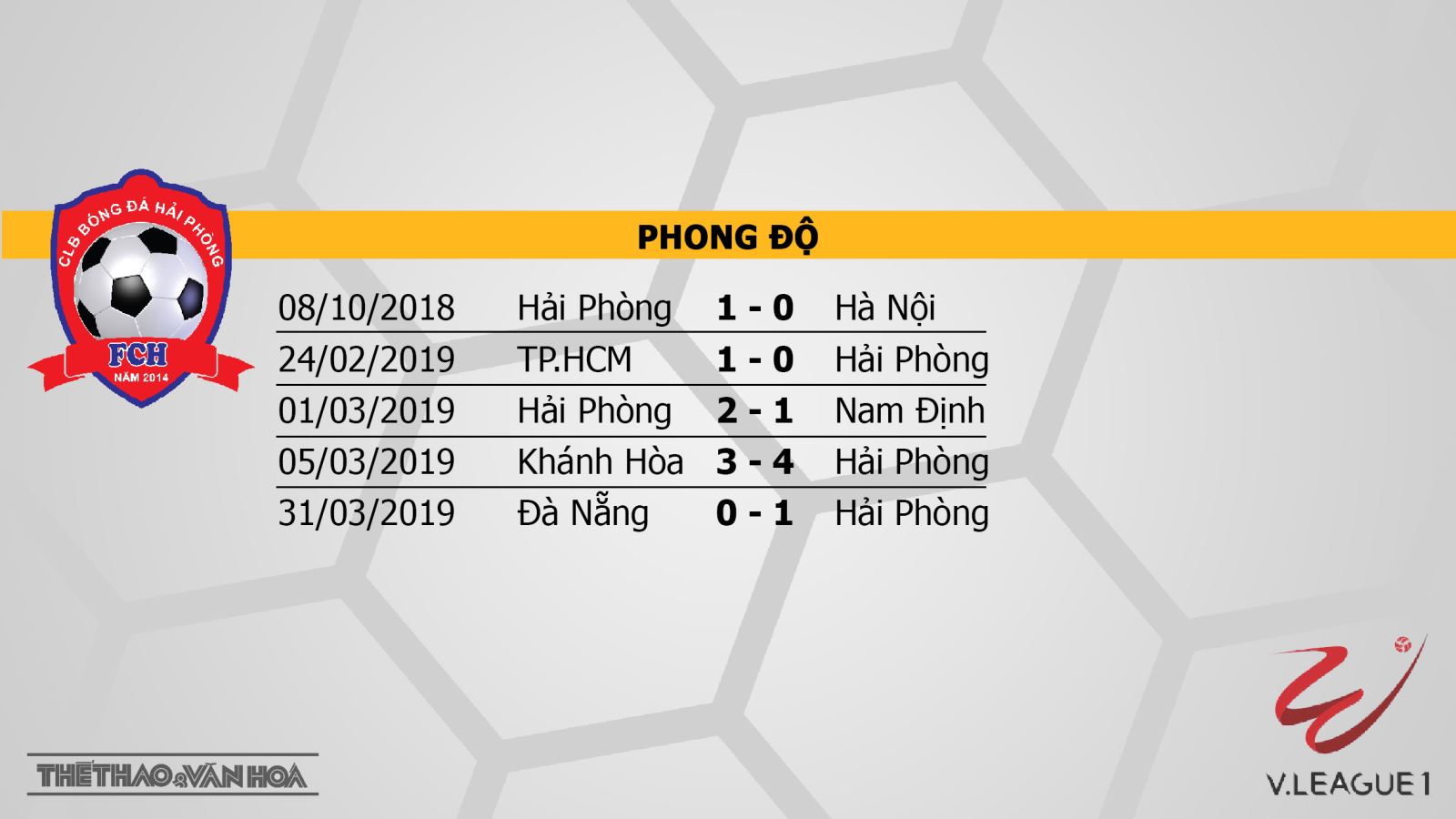 HAGL, truc tiep bong da, xem truc tiep bong da, truc tiep bong da V-League, truc tiep HAGL, truc tiep Hải Phòng vs HAGL, link xem truc tiep bong da, trực tiếp bóng đá