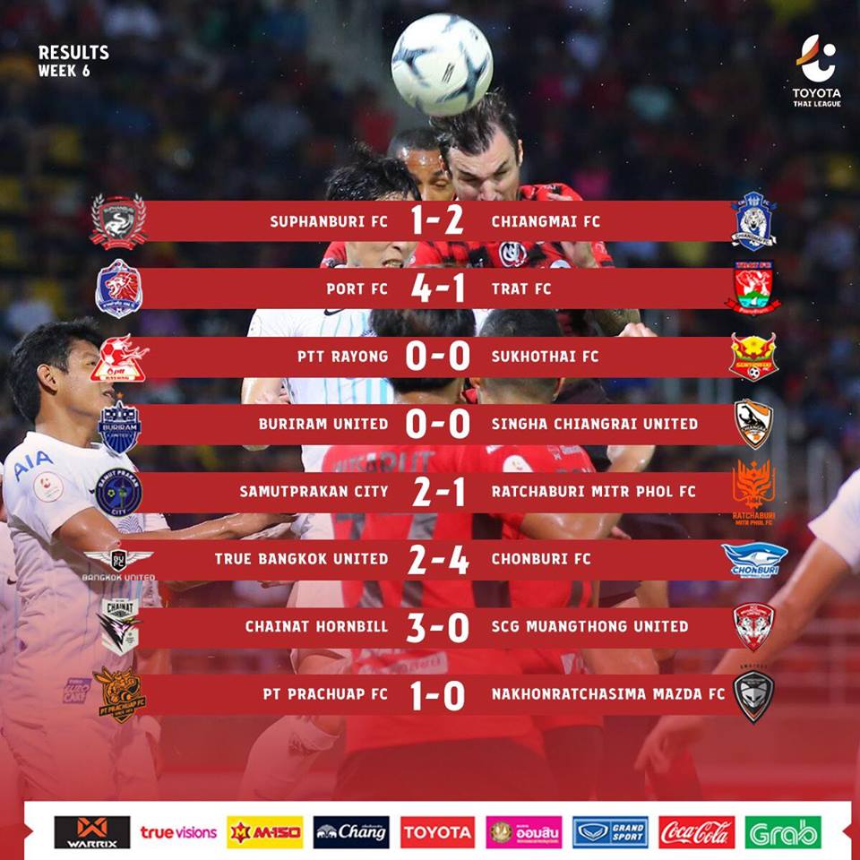 Văn Lâm, Xuân Trường, Thai League, K-League,vòng 6 Thai League, trực tiếp vòng 6 Thai League, Muangthong United, Đặng Văn Lâm