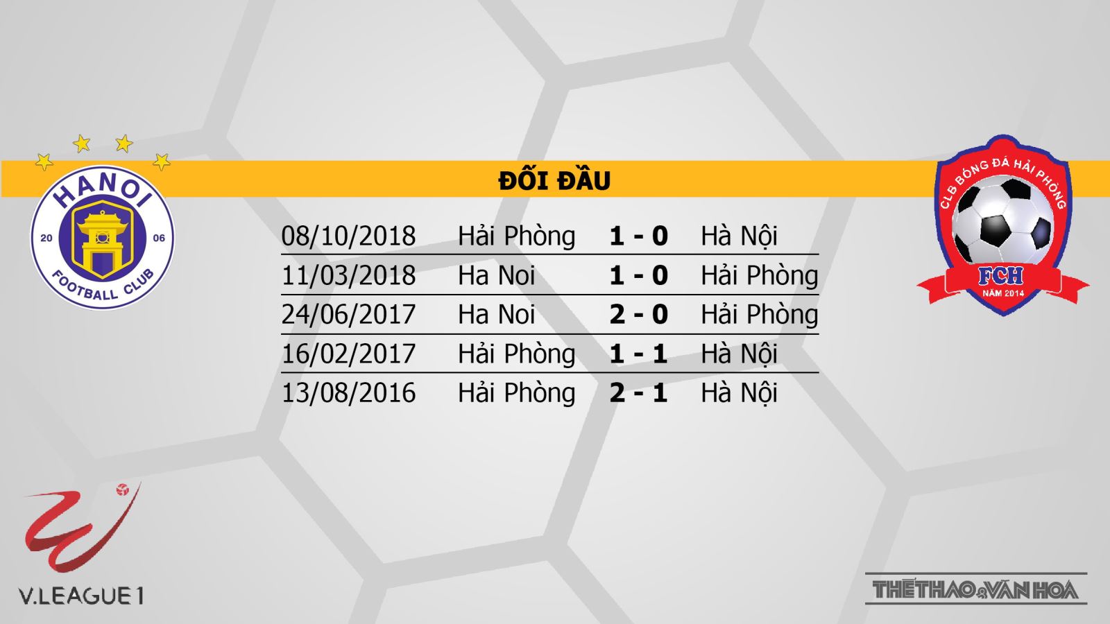 VTV6, Hà Nội FC, truc tiep bong da, trực tiếp bóng đá, Hà Nội vs Hải Phòng, Hải Phòng, Ha Noi, truc tiep Ha Noi, VLeague 2019, xem bong da truc tuyen, BĐTV