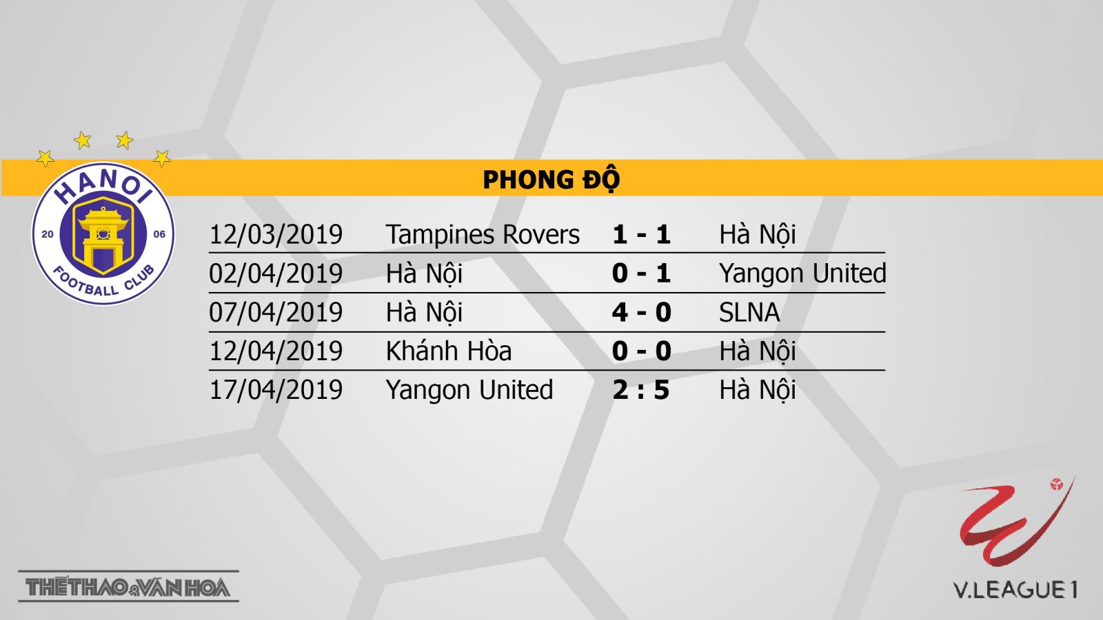 VTV6, Hà Nội FC, truc tiep bong da, trực tiếp bóng đá, Hà Nội vs Hải Phòng, Hải Phòng, Ha Noi, truc tiep Ha Noi, VLeague 2019, xem bong da truc tuyen, BĐTV