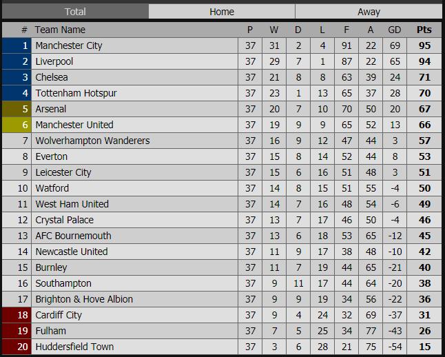 liverpool, man city, Liverpool, Man City, Trực tiếp Brighton vs Man Cỉty, Trực tiếp Liverpool vs Wolves, ngoại hạng anh, premier league