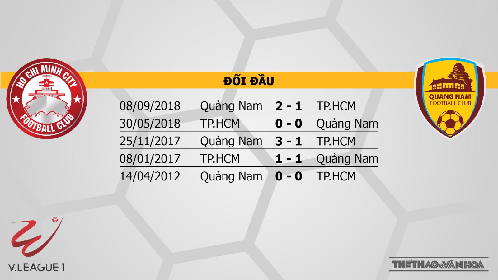 TP Hồ Chí Minh vs Quảng Nam,TP Hồ Chí Minh, Quảng Nam, truc tiep bong da, trực tiếp bóng đá, truc tiep TP Hồ Chí Minh, truc tiep TP Hồ Chí Minh vs Quảng Nam, v league 2019, truc tiep v league, BDTV, FPT Play