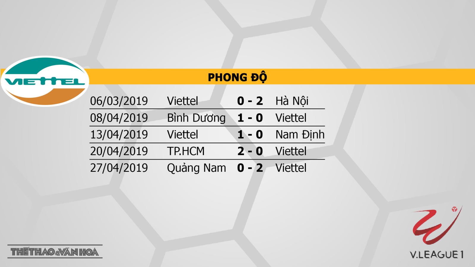 VTV6, Viettel vs SLNA, Viettel, SLNA, truc tiep bong da, trực tiếp bóng đá, truc tiep Viettel, truc tiep Viettel vs SLNA, v league 2019, truc tiep v league, BDTV