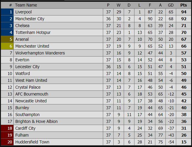 MU, Chelsea, Arsenal, Tottenham, Top 4, cuộc đua Top 4, ngoại hạng anh, kết quả bóng đá, trực tiếp bóng đá, premier league