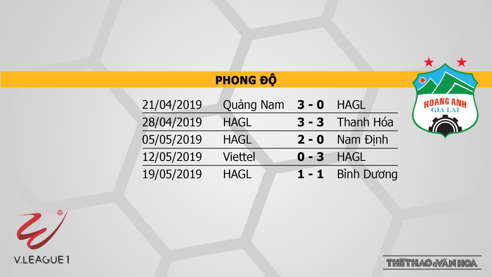 SHB Đà Nẵng vs HAGL, truc tiep bong da, trực tiếp bóng đá, SHB Đà Nẵng, HAGL, VTV6, BĐTV, FPT, Hoang Anh Gia Lai, Hoàng Anh Gia Lai, Da Nang, V League 2019, lịch thi đấu V League