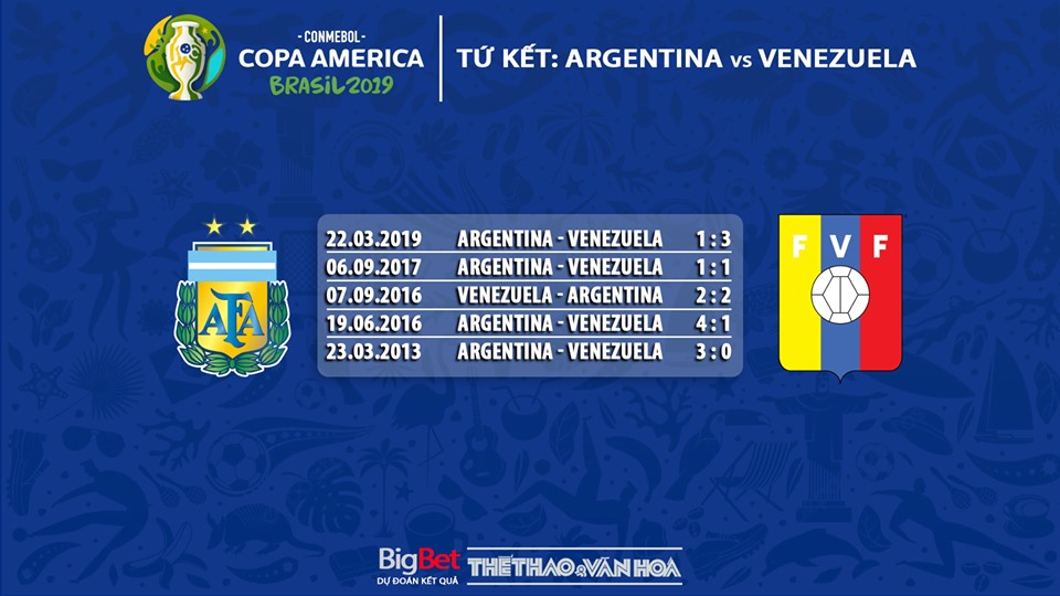 Argentina vs Venezuela, trực tiếp bóng đá Argentina vs Venezuela, Argentina, Venezuela, Copa America, soi kèo Argentina vs Venezuela, lịch thi đấu Copa America 2019