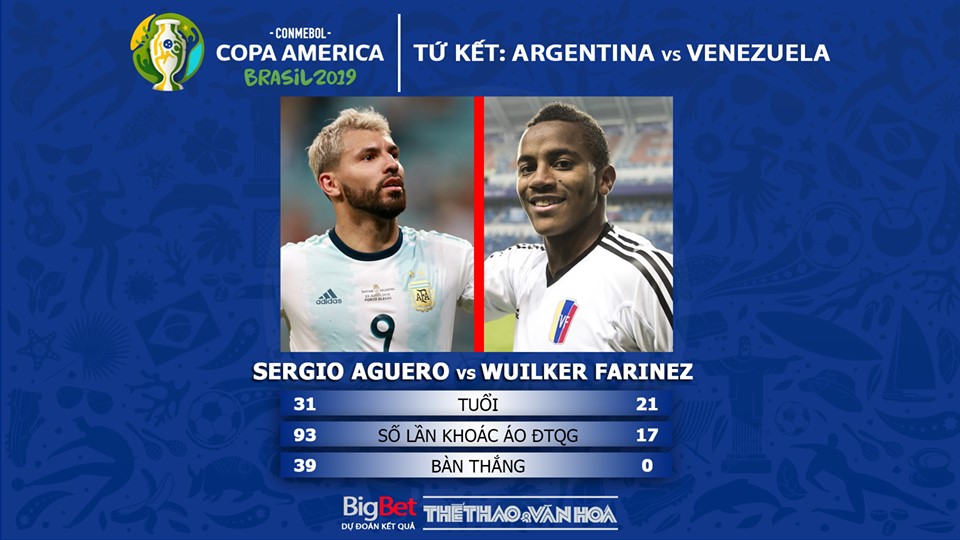 Argentina vs Venezuela, trực tiếp bóng đá Argentina vs Venezuela, Argentina, Venezuela, Copa America, soi kèo Argentina vs Venezuela, lịch thi đấu Copa America 2019